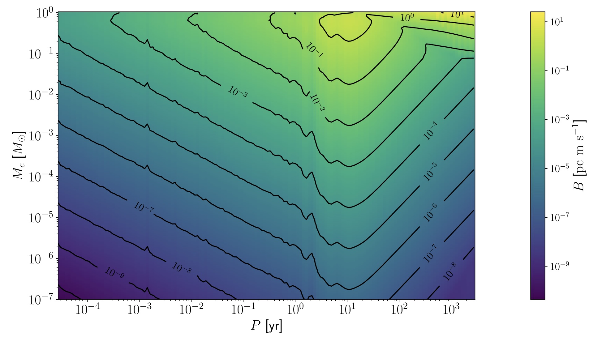 Astrometry Research